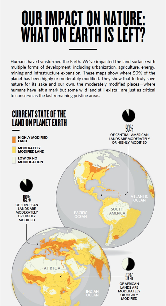 Three globes show different values of modified land.